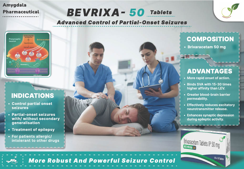BEVRIXA-50 Tablets